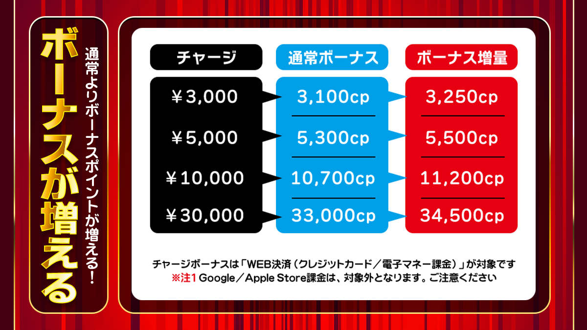 チャージボーナス増量メニュー