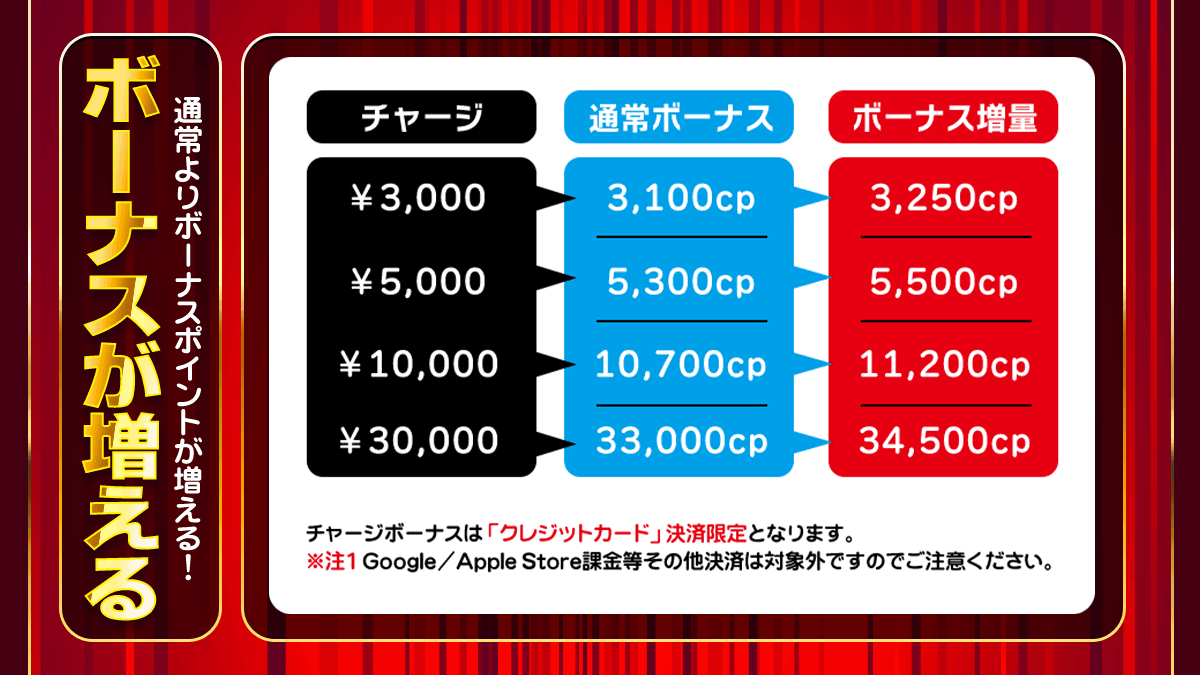 チャージボーナス増量メニュー
