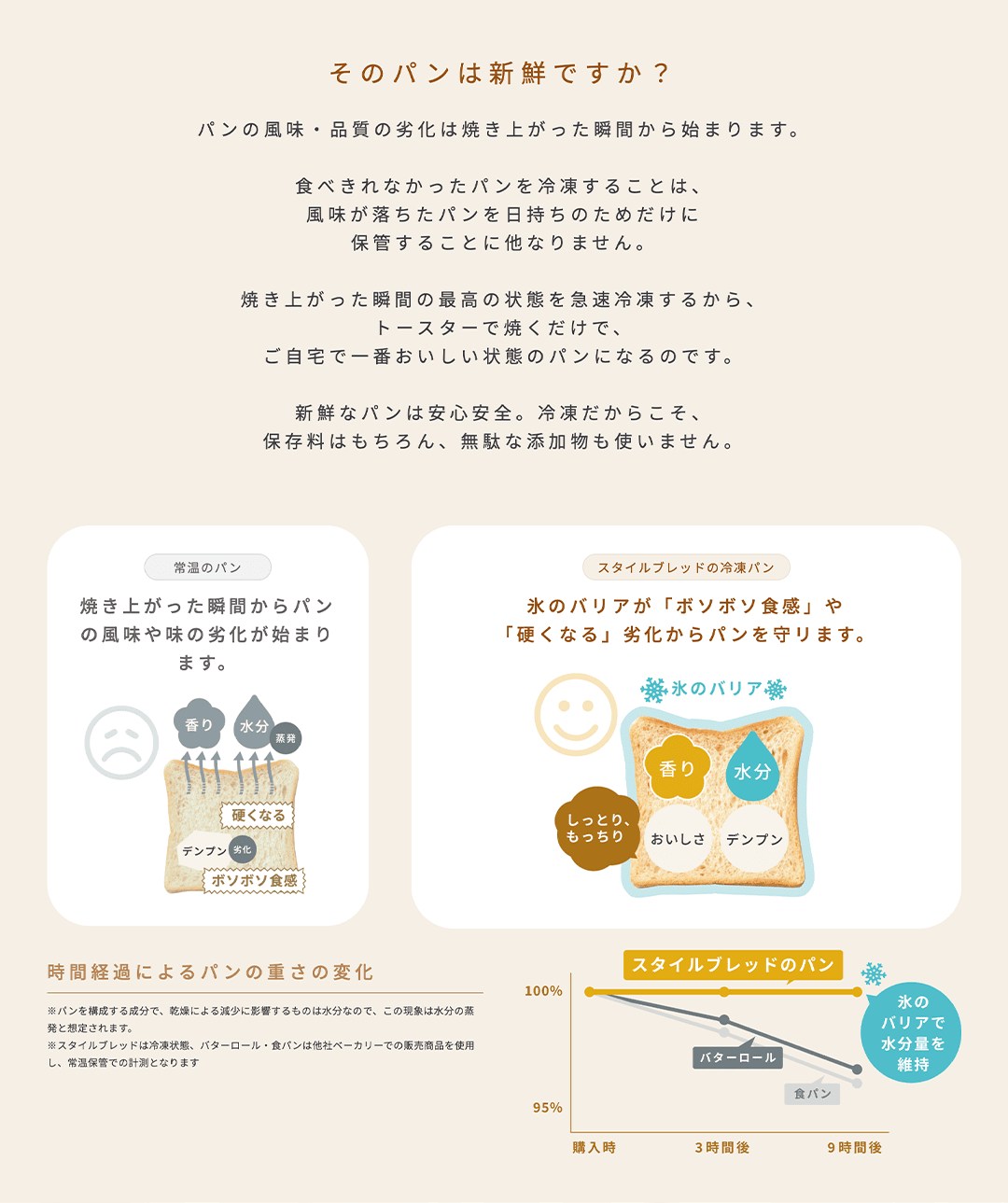 STYLE BREADとは