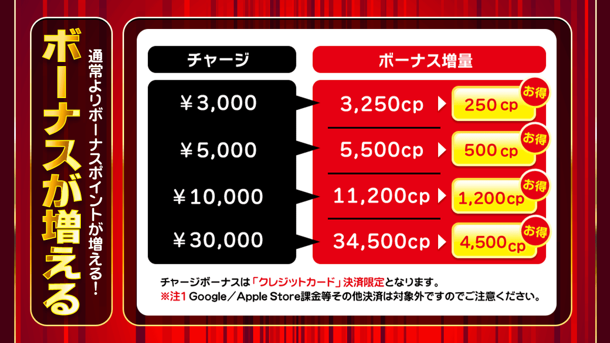 チャージボーナス増量メニュー